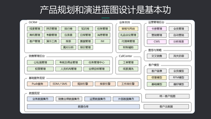 企业数字化转型的赋能者 B端产品经理的规划设计管理之道