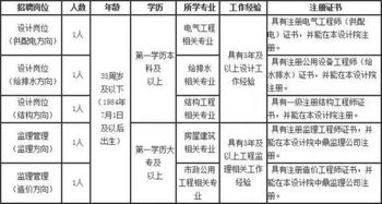 2人报考山西省燃气规划设计研究院设计监理人员与规划设计管理岗位推荐指南