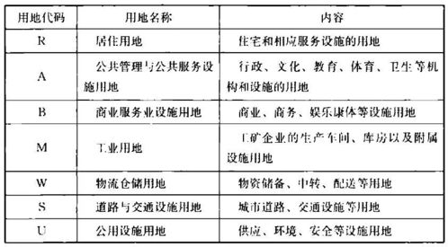 解读《城市绿地分类标准》CJJ/T 85-2017 规划设计管理的新指引