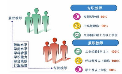 会展策划与管理的核心 专业化规划设计管理体系的构建