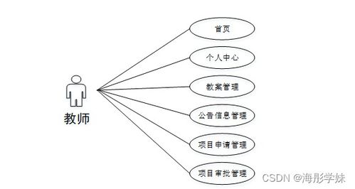 Java JSP高校师资管理系统 规划、设计与实现毕业设计策略