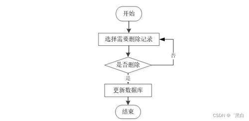 基于Java JSP的高校资产管理系统T137U规划与实现——毕业设计个性化策略与规划设计管理