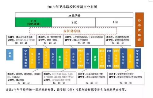 天大那些事儿 新生报到指南与校园规划设计管理