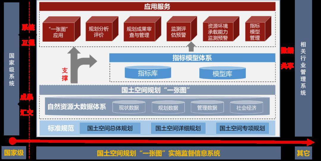 天津市城市规划设计研究院 以“一张图”工程推动国土空间规划设计管理升级