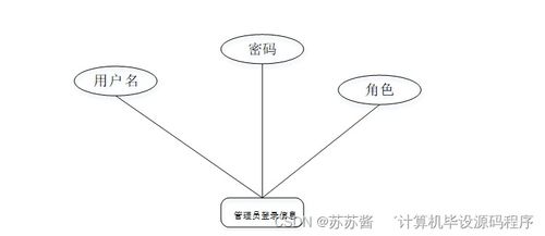 java jsp大学毕业生离校管理系统r0763规划与实现适合自己的毕业设计的策略