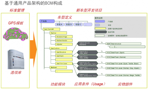 道法启示录——吉利汽车企业级BOM实践案例分享 规划设计管理篇